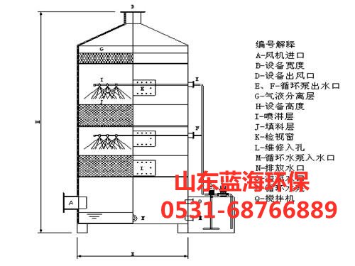 填料塔